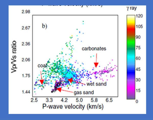 Dlbarg Petroleum provide G&G services